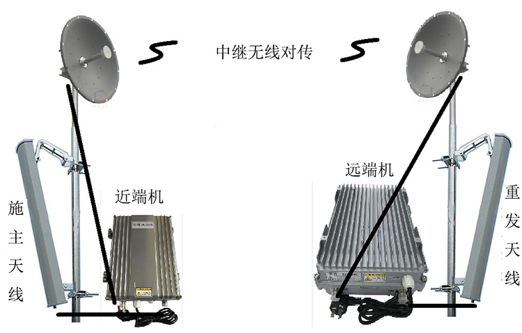 镇雄智能无线拉远移频中继直放站近端机远端机